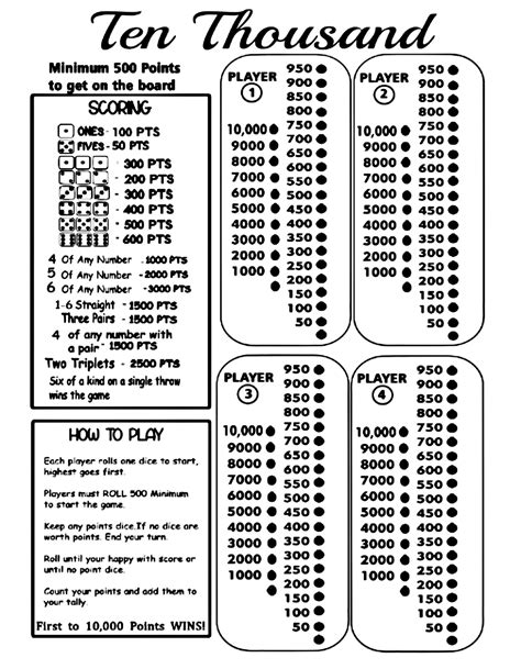 10 000 rules with 6 dice